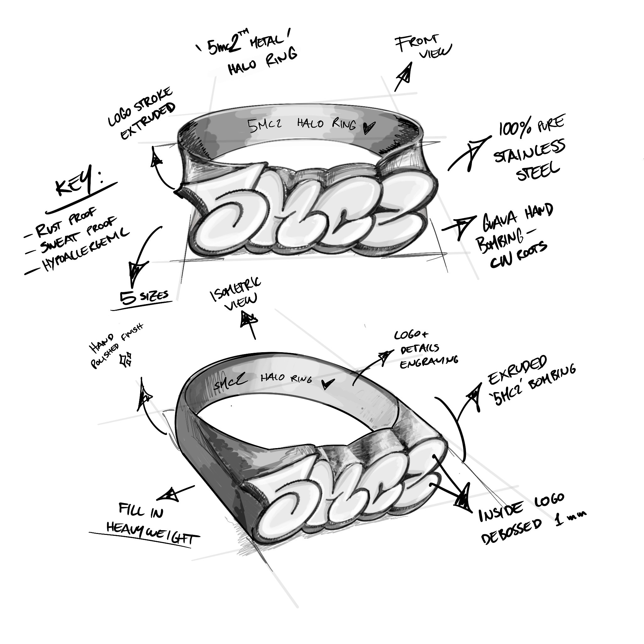 KNOW YOUR RING SIZE - 5mc2™